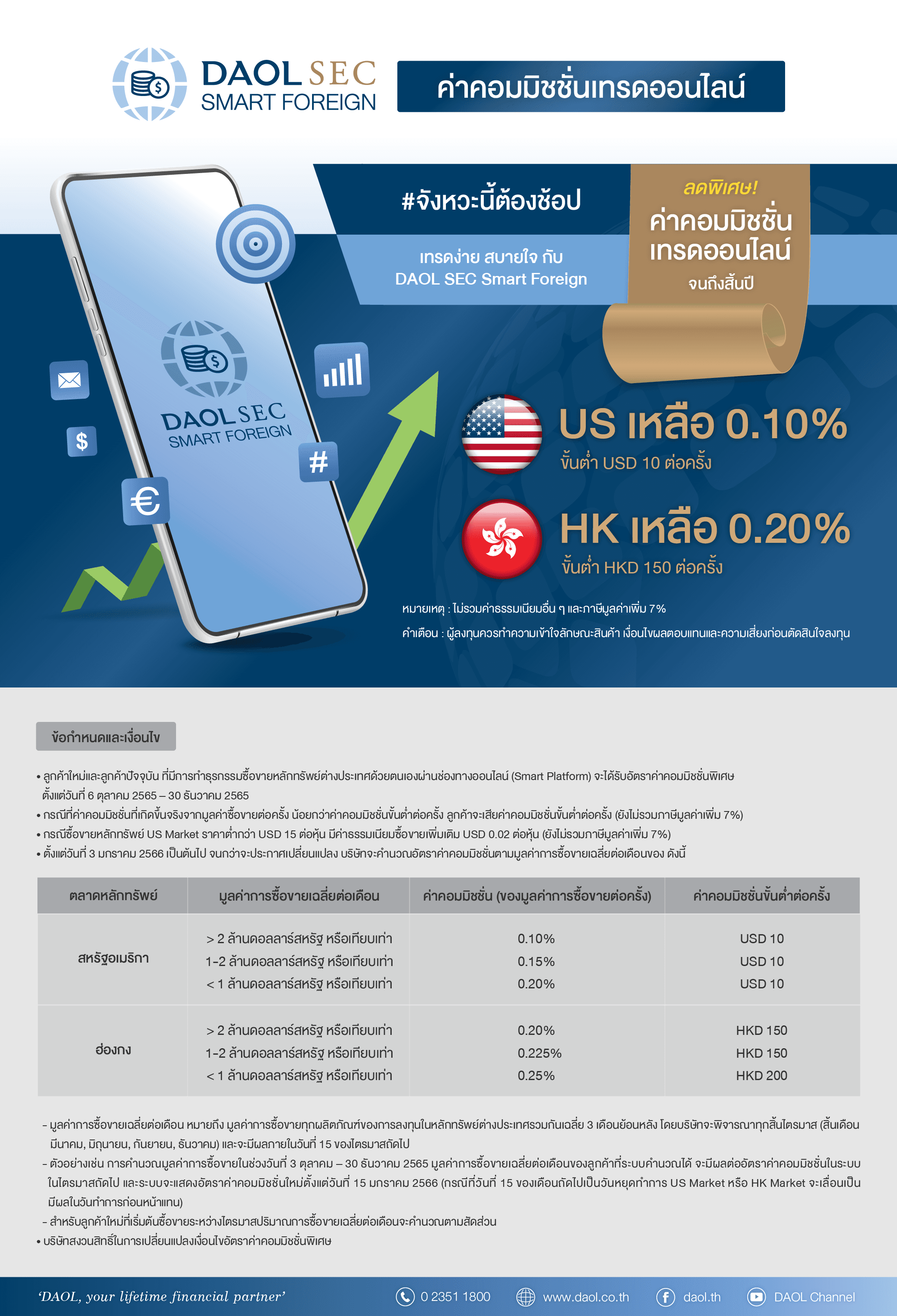 ลดพิเศษ! ค่าคอมมิชชั่นเทรดออนไลน์ DAOL SEC SMART FOREIGN